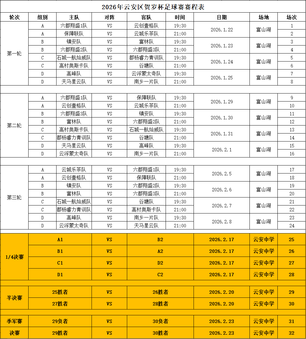 开云-云安区2026年贺岁杯足球赛今天开赛